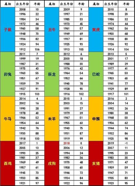 67年次屬馬|生肖對應到哪一年？十二生肖年份對照表輕鬆找（西元年、民國年）